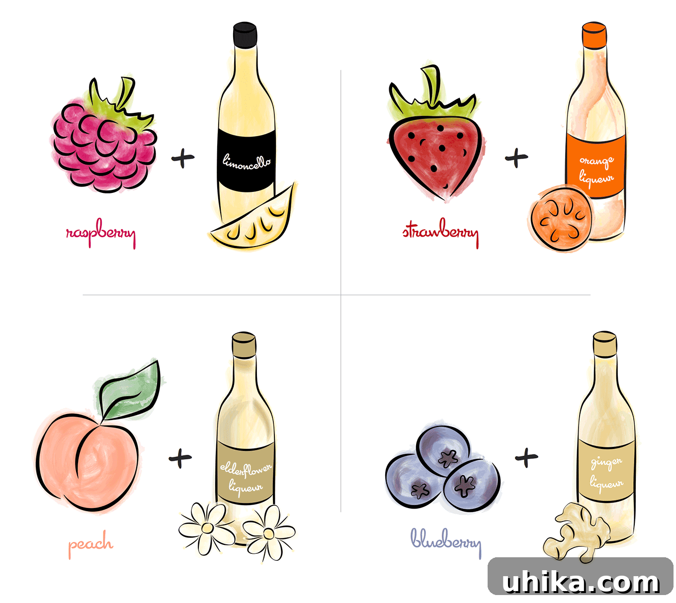 Fruity Prosecco Sparklers 3 A watercolor style graphic picturing liqueur and fruit pairings; raspberry-lemon, strawberry-orange, peach-elderflower, blueberry-ginger.